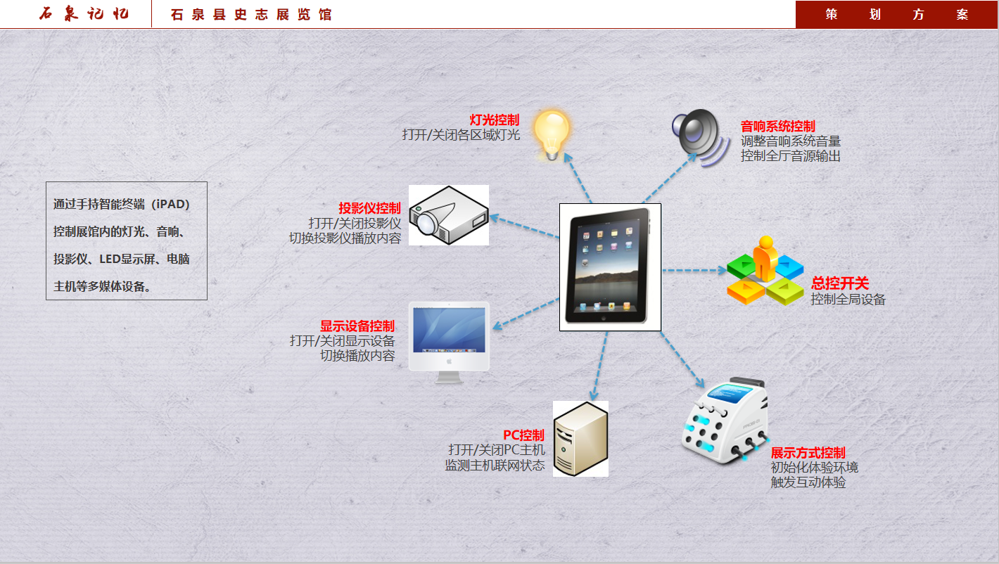 安康石泉史志展覽館設(shè)計(jì)方案中應(yīng)用到的中控系統(tǒng)裝置