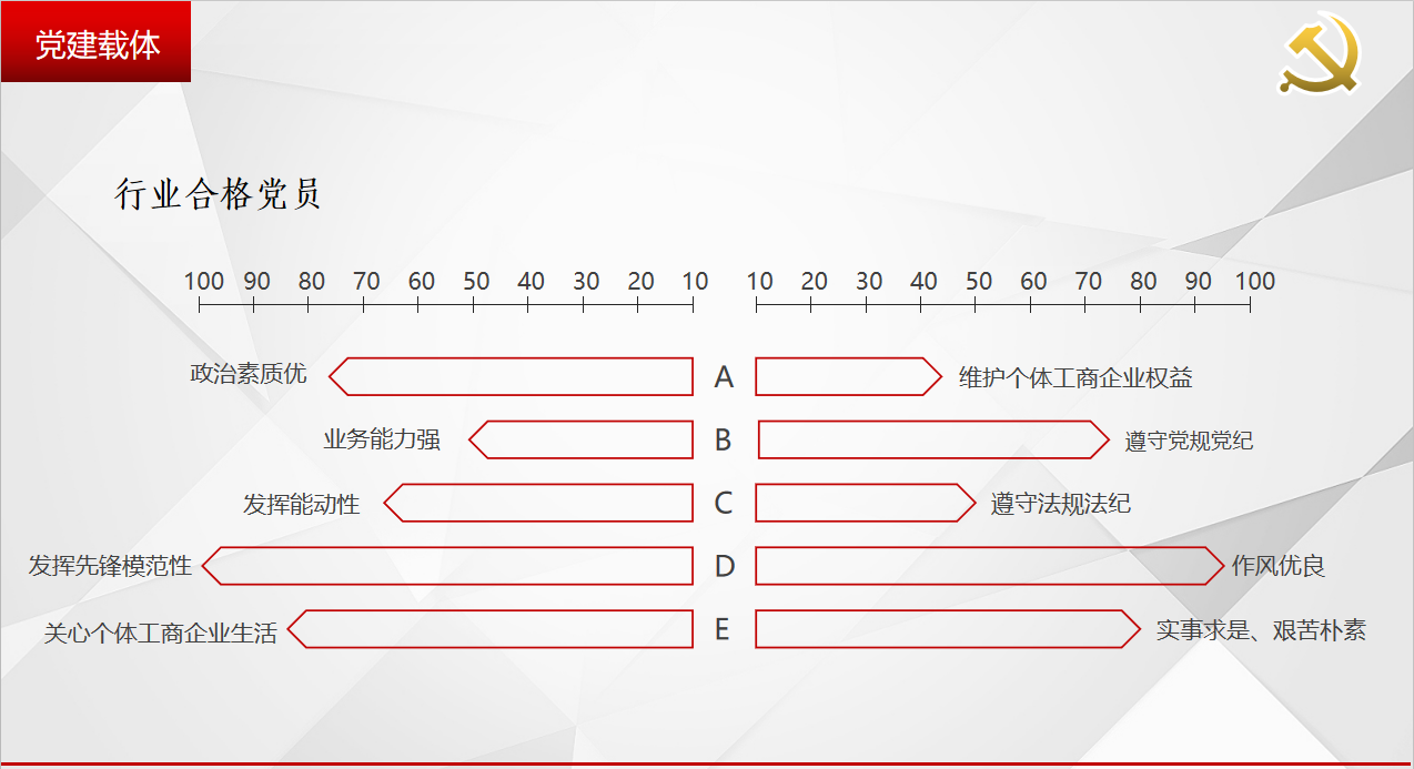 安康鎮(zhèn)坪縣市場(chǎng)監(jiān)督管理局黨建展覽館設(shè)計(jì)方案-黨建載體
