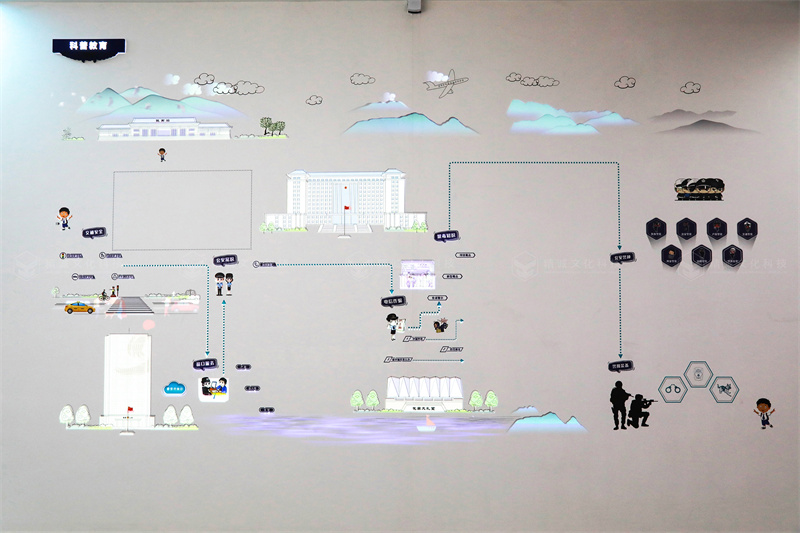 警營(yíng)文化展廳設(shè)計(jì)-隴南公安局視聽文化中心案例 警營(yíng)文化展廳設(shè)計(jì)-隴南公安局視聽文化中心案例